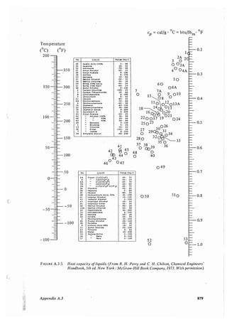 Transport processes and unit operations geankoplis