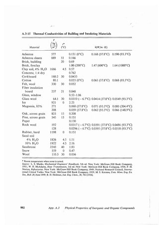 Transport processes and unit operations geankoplis