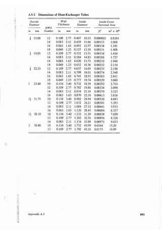 Transport processes and unit operations geankoplis