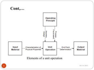 Unit Operation Process Examples Unit operation in pharmaceutical manufacturing | PDF
