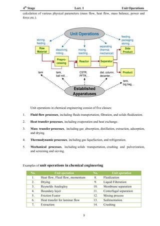 Unit Operation 1.pdf