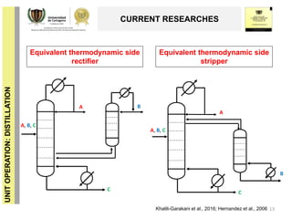 Rectifier Distillation Distillation column: Foundations, Applications and Scientific Progress ...
