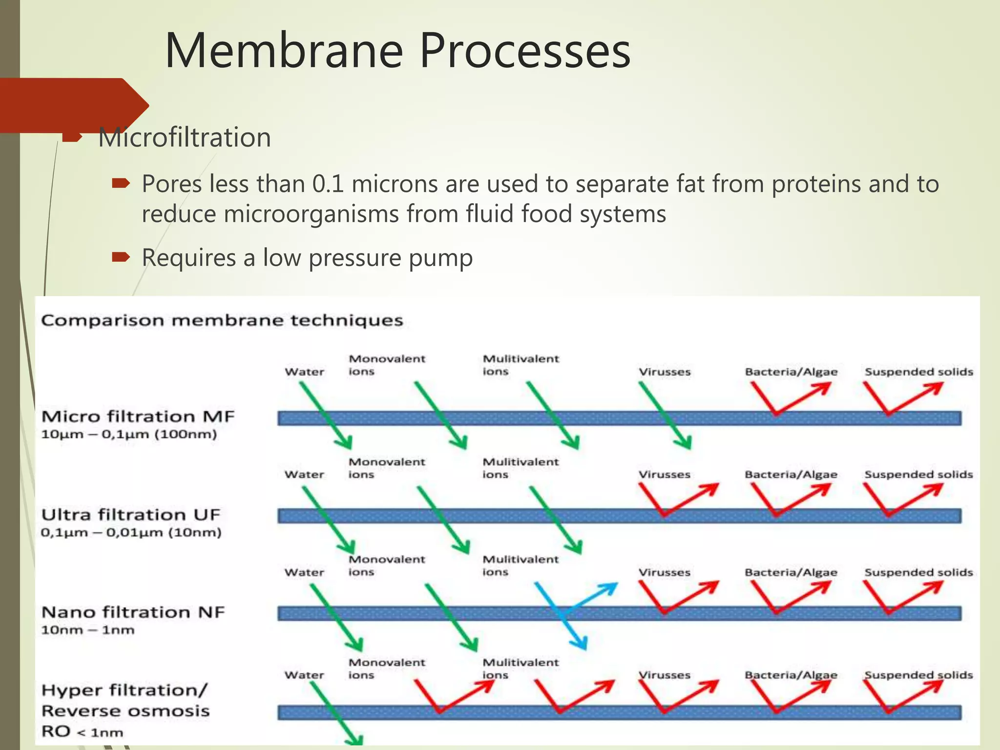 Unit operations in food processing