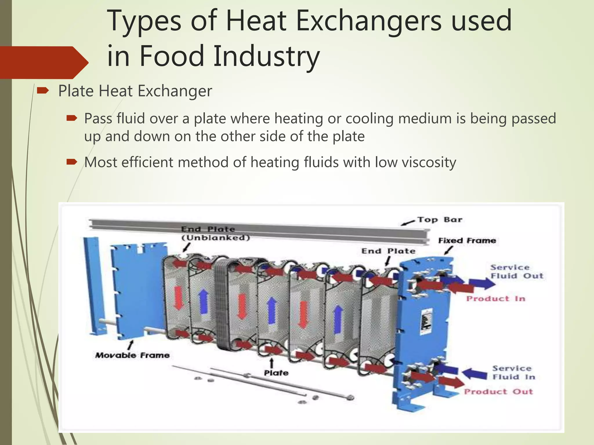 Unit operations in food processing