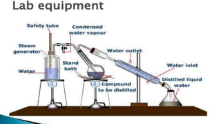 UNIT OPERATIONS (unit 2) process chemistry | PPTX
