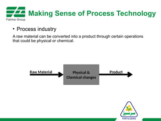 Making Sense of Process Technology
• Process industry
A raw material can be converted into a product through certain operations
that could be physical or chemical.
Physical &
Chemical changes
Raw Material Product
 