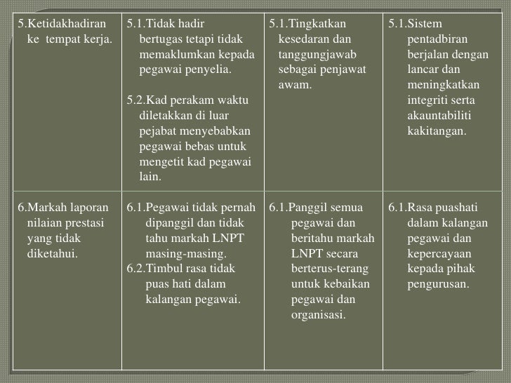 Unit Pentadbiran Ppt
