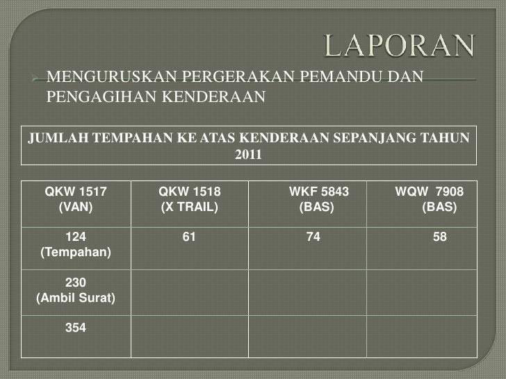 Unit Pentadbiran Ppt