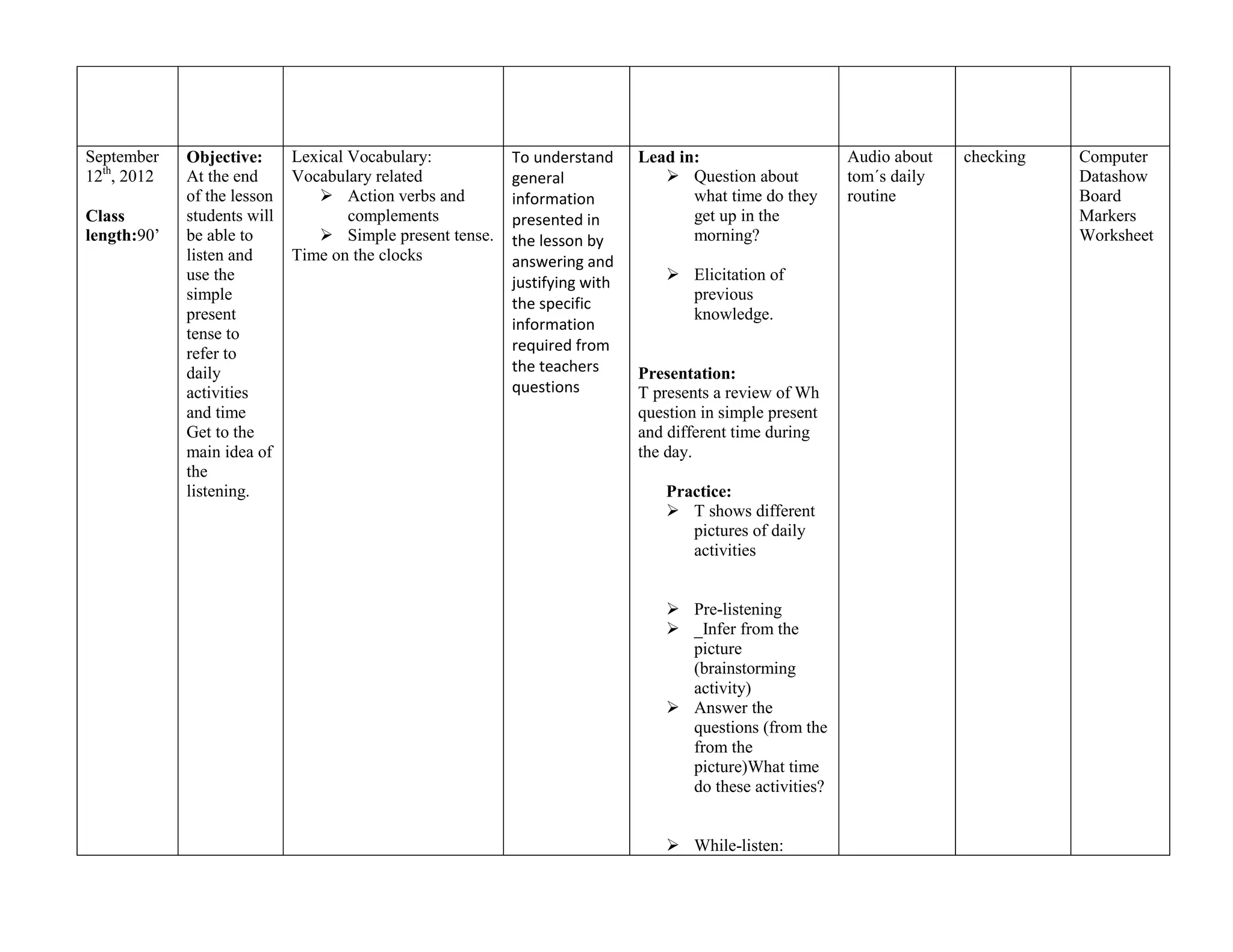 September    Objective:      Lexical Vocabulary:          To understand     Lead in:                     Audio about   checking   Computer
12th, 2012   At the end      Vocabulary related           general               Question about          tom´s daily              Datashow
             of the lesson       Action verbs and        information              what time do they     routine                  Board
Class        students will           complements          presented in             get up in the                                  Markers
length:90’   be able to          Simple present tense.   the lesson by            morning?                                       Worksheet
             listen and      Time on the clocks           answering and
             use the                                      justifying with        Elicitation of
             simple                                                               previous
                                                          the specific
             present                                                              knowledge.
                                                          information
             tense to
             refer to                                     required from
             daily                                        the teachers      Presentation:
             activities                                   questions         T presents a review of Wh
             and time                                                       question in simple present
             Get to the                                                     and different time during
             main idea of                                                   the day.
             the
             listening.                                                         Practice:
                                                                                 T shows different
                                                                                   pictures of daily
                                                                                   activities


                                                                                 Pre-listening
                                                                                 _Infer from the
                                                                                  picture
                                                                                  (brainstorming
                                                                                  activity)
                                                                                 Answer the
                                                                                  questions (from the
                                                                                  from the
                                                                                  picture)What time
                                                                                  do these activities?


                                                                                 While-listen:
 
