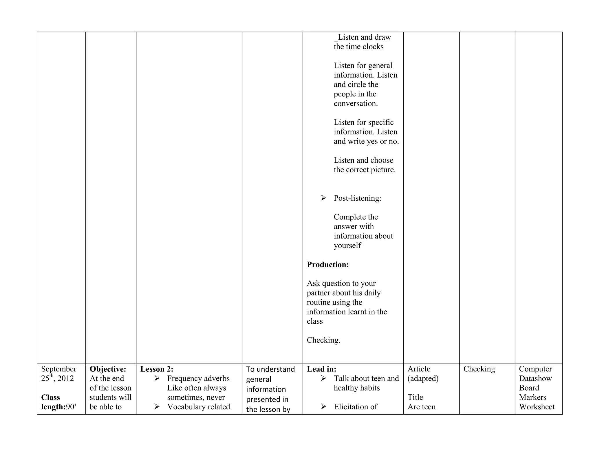 _Listen and draw
                                                                                the time clocks

                                                                                Listen for general
                                                                                information. Listen
                                                                                and circle the
                                                                                people in the
                                                                                conversation.

                                                                                Listen for specific
                                                                                information. Listen
                                                                                and write yes or no.

                                                                                Listen and choose
                                                                                the correct picture.


                                                                             Post-listening:

                                                                                Complete the
                                                                                answer with
                                                                                information about
                                                                                yourself

                                                                        Production:

                                                                        Ask question to your
                                                                        partner about his daily
                                                                        routine using the
                                                                        information learnt in the
                                                                        class

                                                                        Checking.


September    Objective:      Lesson 2:                  To understand   Lead in:                       Article     Checking   Computer
25th, 2012   At the end          Frequency adverbs     general             Talk about teen and       (adapted)              Datashow
             of the lesson          Like often always   information            healthy habits                                 Board
Class        students will          sometimes, never    presented in                                   Title                  Markers
length:90’   be able to          Vocabulary related    the lesson by        Elicitation of           Are teen               Worksheet
 