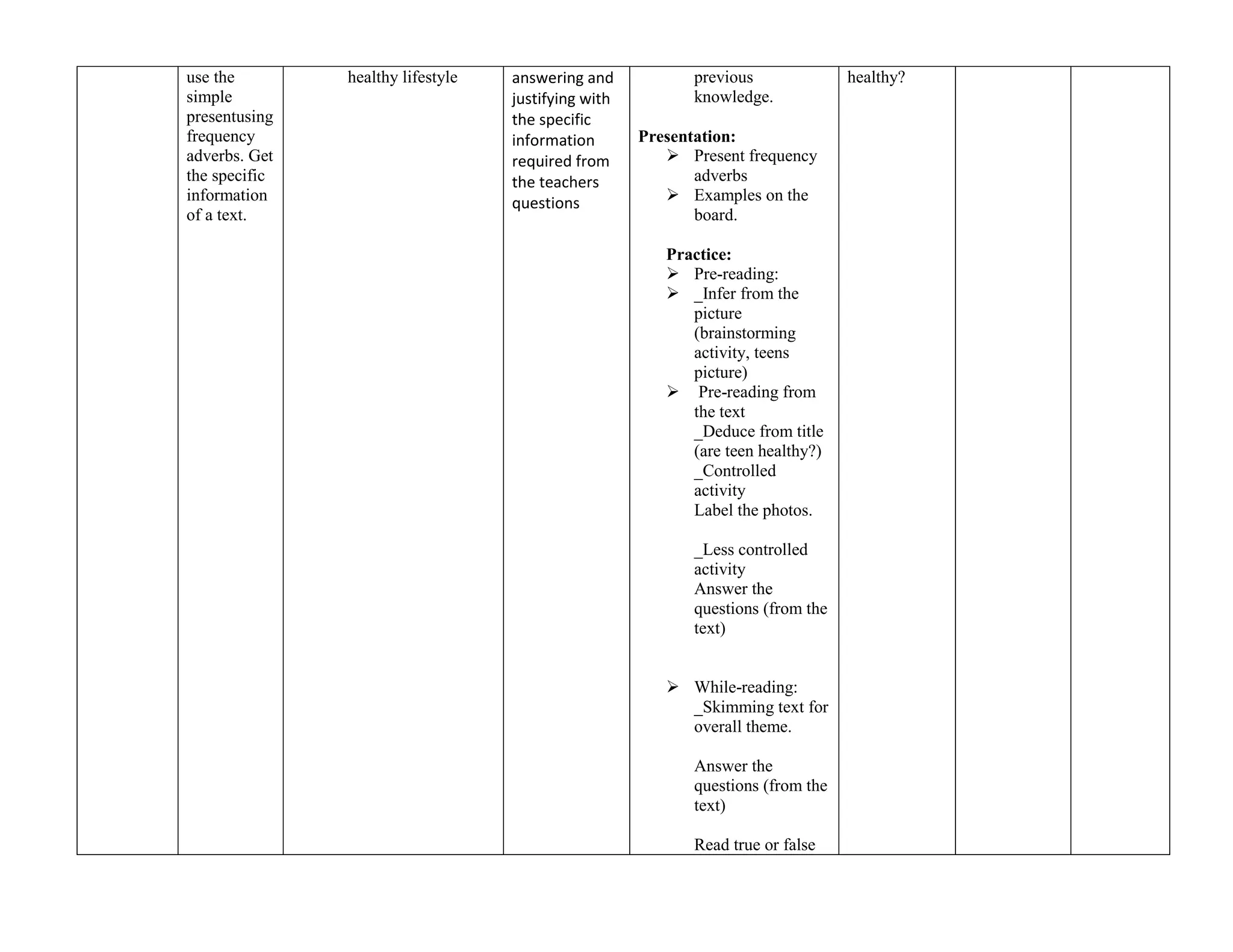 use the        healthy lifestyle   answering and           previous              healthy?
simple                             justifying with         knowledge.
presentusing                       the specific
frequency                          information       Presentation:
adverbs. Get                       required from         Present frequency
the specific                       the teachers             adverbs
information                        questions             Examples on the
of a text.                                                  board.

                                                        Practice:
                                                         Pre-reading:
                                                         _Infer from the
                                                           picture
                                                           (brainstorming
                                                           activity, teens
                                                           picture)
                                                         Pre-reading from
                                                           the text
                                                           _Deduce from title
                                                           (are teen healthy?)
                                                           _Controlled
                                                           activity
                                                           Label the photos.

                                                           _Less controlled
                                                           activity
                                                           Answer the
                                                           questions (from the
                                                           text)


                                                         While-reading:
                                                          _Skimming text for
                                                          overall theme.

                                                           Answer the
                                                           questions (from the
                                                           text)

                                                           Read true or false
 