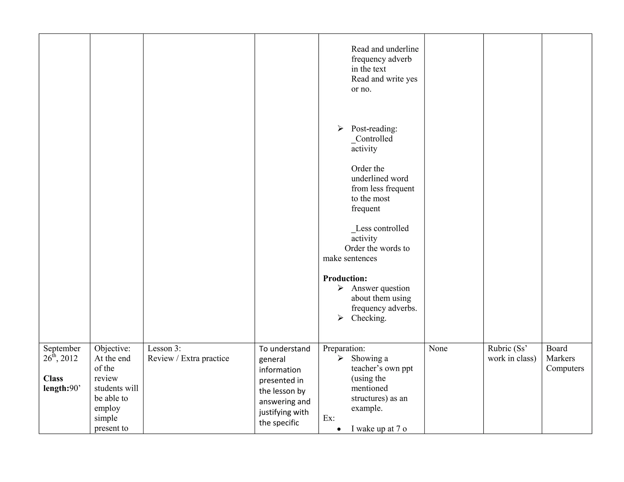 Read and underline
                                                                                frequency adverb
                                                                                in the text
                                                                                Read and write yes
                                                                                or no.



                                                                             Post-reading:
                                                                              _Controlled
                                                                              activity

                                                                                Order the
                                                                                underlined word
                                                                                from less frequent
                                                                                to the most
                                                                                frequent

                                                                                _Less controlled
                                                                                activity
                                                                              Order the words to
                                                                         make sentences

                                                                         Production:
                                                                             Answer question
                                                                               about them using
                                                                               frequency adverbs.
                                                                             Checking.


September    Objective:      Lesson 3:                 To understand     Preparation:                None   Rubric (Ss’      Board
26th, 2012   At the end      Review / Extra practice   general                Showing a                    work in class)   Markers
             of the                                    information               teacher’s own ppt                           Computers
Class        review                                    presented in              (using the
length:90’   students will                             the lesson by             mentioned
             be able to                                answering and             structures) as an
             employ                                    justifying with           example.
             simple                                                      Ex:
                                                       the specific
             present to                                                          I wake up at 7 o
 