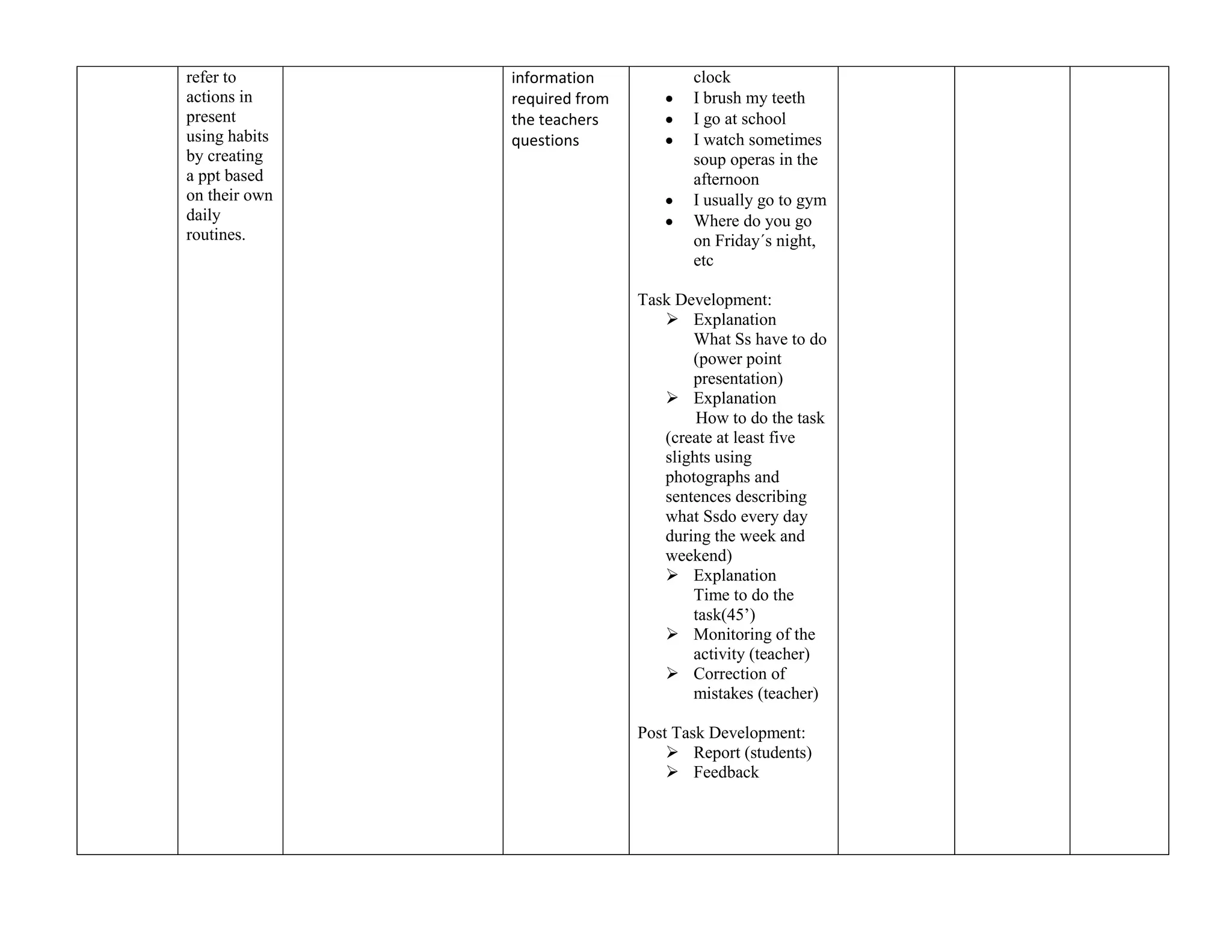 refer to       information            clock
actions in     required from          I brush my teeth
present        the teachers           I go at school
using habits   questions              I watch sometimes
by creating                           soup operas in the
a ppt based                           afternoon
on their own                          I usually go to gym
daily                                 Where do you go
routines.                             on Friday´s night,
                                      etc

                               Task Development:
                                   Explanation
                                      What Ss have to do
                                      (power point
                                      presentation)
                                   Explanation
                                       How to do the task
                                  (create at least five
                                  slights using
                                  photographs and
                                  sentences describing
                                  what Ssdo every day
                                  during the week and
                                  weekend)
                                   Explanation
                                      Time to do the
                                      task(45’)
                                   Monitoring of the
                                      activity (teacher)
                                   Correction of
                                      mistakes (teacher)

                               Post Task Development:
                                    Report (students)
                                    Feedback
 