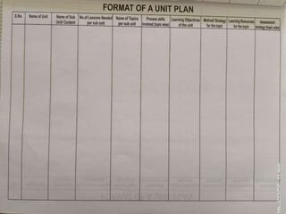 unit plan.pptx