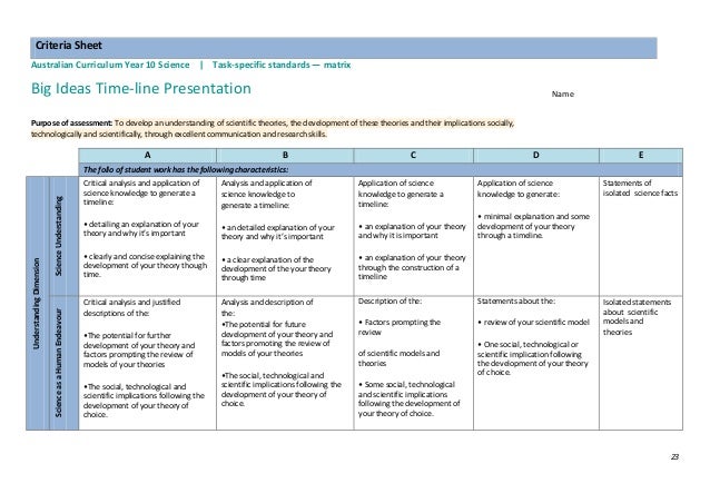 unit plan year 10 big ideas of science