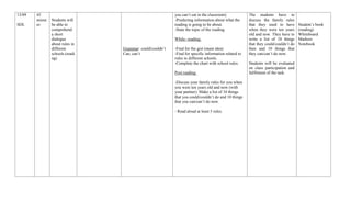 13/09
SDL

45
minut
es

Students will
be able to
comprehend
a short
dialogue
about rules in
different
schools.(readi
ng)

you can’t eat in the classroom)
-Predicting information about what the
reading is going to be about.
-State the topic of the reading
While- reading:
Grammar: could/couldn’t
Can, can’t

-Find for the gist (main idea)
-Find for specific information related to
rules in different schools.
-Complete the chart with school rules.
Post reading:
-Discuss your family rules for you when
you were ten years old and now (with
your partner). Make a list of 10 things
that you could/couldn’t do and 10 things
that you can/can’t do now.
- Read aloud at least 5 rules.

The students have to
discuss the family rules
that they used to have
when they were ten years
old and now. They have to
write a list of 10 things
that they could/couldn’t do
then and 10 things that
they can/can’t do now.
Students will be evaluated
on class participation and
fulfilment of the task.

Student’s book
(reading)
Whiteboard
Markers
Notebook

 