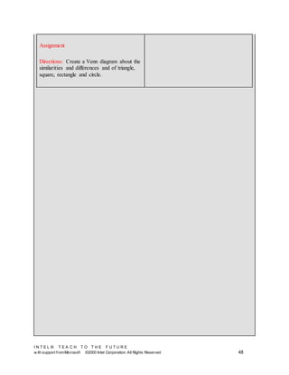 I N T E L ® T E A C H T O T H E F U T U R E
w ith support fromMicrosoft ©2000 Intel Corporation. All Rights Reserved 48
Assignment
Directions: Create a Venn diagram about the
similarities and differences and of triangle,
square, rectangle and circle.
 