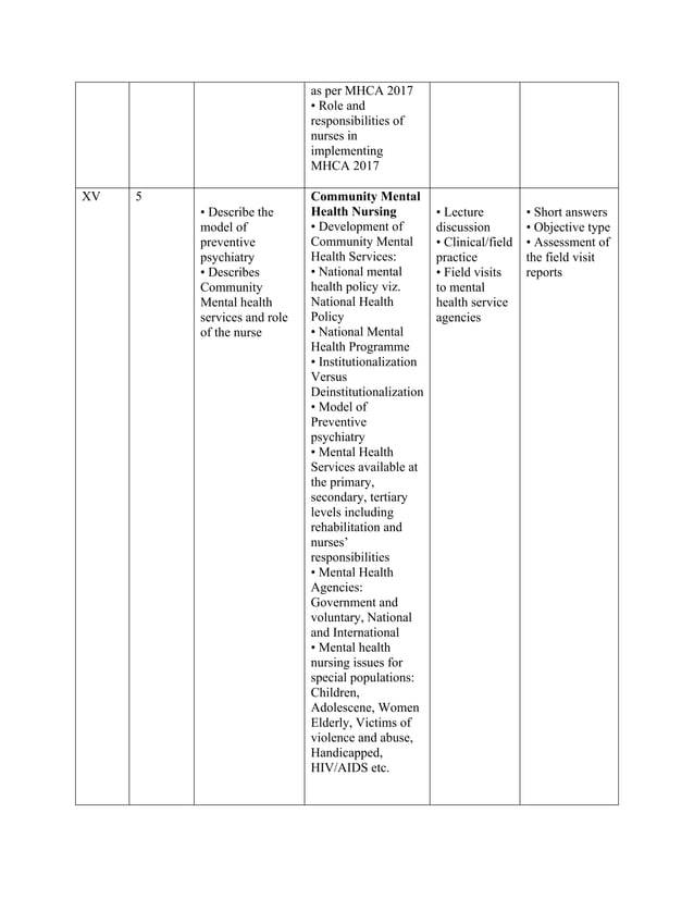 UNIT PLAN MENTAL HEALTH NURSING 3RD YEAR.docx | Mental Health ...