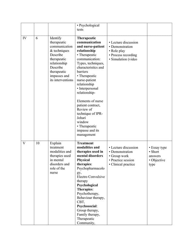 UNIT PLAN MENTAL HEALTH NURSING 3RD YEAR.docx | Mental Health ...