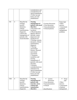 UNIT PLAN MENTAL HEALTH NURSING 3RD YEAR.docx