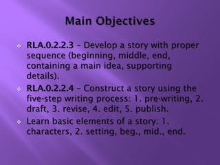    RLA.0.2.2.3 – Develop a story with proper
    sequence (beginning, middle, end,
    containing a main idea, supporting
    details).
   RLA.0.2.2.4 – Construct a story using the
    five-step writing process: 1. pre-writing, 2.
    draft, 3. revise, 4. edit, 5. publish.
   Learn basic elements of a story: 1.
    characters, 2. setting, beg., mid., end.
 