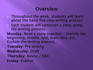  Throughout the week, students will learn
  about the basic five-step writing process.
 Each student will construct a story using
  the writing process.
Monday: Read a story together – Identify the
beginning, middle, end, main idea, etc..
Explain the writing process.
Tuesday: Pre-writing
Wednesday: Draft
Thursday: Revise / Edit
Friday: Publish
 