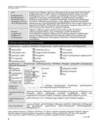 ინტელის სასაწვლო პროგრამა
ძირითადი კურსი
ვანი
მოსწავლეები
( ,მოსწავლეები
რომლებისთვის
სწავლების ენა არ
)არის მშობლიური
,მაგალითად სასწავლო კურსი და ინდივიდუალური გაკვეთილები ბილინგვური
,მოსწავლეებისგან ან თემში მოხალისე მასწავლებლებისგან ინგლისური ენის
(ELL). , ,შემსწავლელთათვის აღწერეთ ადაპტირებული მასალები მაგალითად
, , ,ტექსტები გრაფიკული გამოსახულებები ილუსტრირებული ტექსტები
, .ორენოვანი ლექსიკონები თარგმანის პროგრამები ჩამოთვალეთ კონკრეტული
, . ,რესურსები რომლებსაც გამოიყენებთ ასევე აღწერეთ შეფასების მეთოდების
, , ,მოდიფიკაციები სადაც მოსწავლემ უნდა წარმოაჩინოს თავის ცოდნა მაგალითად
- , ,შეფასების ფორმატში მშობლიური ენის გამოყენება ნაცვლად ინგლისურისა ან
, .ზეპირი გამოკითხვა წერილობითი ტესტის ნაცვლად
მაღალი
აკადემიური
მოსწრების
მოსწავლეები
, ,აღწერეთ სასწავლო გეგმის გაცნობის სხვადასხვა ფორმა მათ შორის
; ,დამოუკიდებელი სწავლა ასევე მოსწავლეთა ცოდნის წარმოჩენის
, , ,განსხვავებული მეთოდები მაგალითად რთული დავალებები სიღრმისეული
, ,კვლევა მოკვლევა მსწავლელის მიერ არჩეულ თემაზე ღია დავალებები და
. ,პროექტები ჩამოთვალეთ კონკრეტული რესურსები რომელსაც მოდულში
.გამოიყენებთ
სასწავლო თემისთვის საჭირო მასალები
ტექნოლოგია – ტექნიკა (მონიშნეთ პროექტისათვის საჭირო ტექნოლოგიური უზრუნველყოფა)
ფოტოკამერა
( )კომპიუტერი ები
ციფრული კამერა
DVD ფლეიერი
ინტერნეტკავშირი
ლაზერული დისკი
/საბეჭდი მანქანა პრინტერი
პროექტორი
სკანერი
ტელევიზორი
VCR, ვიდეო
ვიდეოკამერა
.ვიდეო საკონფერენციო აღჭურვილობა
სხვა      
–ტექნოლოგია პროგრამული უზრუნველყოფა (მონიშნეთ პროექტის ფარგლებში გამოყენებული
/პროგრამა პროგრამები )
მონაცემთა
/ბაზა ცხრილები
საგამომცემლო
პროგრამები
ელფოსტის პროგრამა
ენციკლოპედია
კომპაქტდისკზე
/ფოტო სურათების
დამუშავება
ინტერნეტძიება
მულტიმედია
ვებგვერდის შექმნა
ვორდის პროგრამა
სხვა      
ბეჭდვითი
მასალები
, , ,სახელმძღვანელოები სასწავლო გზამკვლევები მოთხრობები ლაბორატორიის
, . .სახელმძღვანელოები ბიბლიოგრაფიული მასალები და ა შ
/ინვენტარი მასალ
ები
,ძირითადი მასალები რომლებიც თემის ჩასატარებლად შეუკვეთეთ ან შეაგროვეთ და
.რომლებიც კურსის კონკრეტულ საკითხებს უკავშირდება საჭირო არაა
, .ყოველდღიური მასალების შეტანა რომლებიც ისედაც ხელმისაწვდომია კლასში
ინტერნეტრესურ
სები
(URLs),ვებმისამართები .რომლებიც ხელს უწყობს თემის მიზნების მიღწევას
სხვა რესურსები
, , , ,საველე ვიზიტები ექსპერიმენტები მოწვეული სტუმრები მენტორები მოსწავლეები
, / ,სხვა ჯგუფებიდან ადგილობრივი თემის საზოგადოების წარმომადგენლები
. .მშობლები და ა შ
ყველა უფლება დაცულია © , 2011 . ,ინტელის კორპორაცია წელი საავტორო უფლებები ვრცელდება ინტელზე ინტელის
, , . . .- .ლოგოზე ინტელის საგანმანათლებლო ინიციატივაზე ინტელის სასწავლო პროგრამაზე ა შ შ ში და სხვა ქვეყნებში
*სხვა სახელსა და სავაჭრო ნიშანზე სხვა კომპანიის საკუთრების უფლება შეიძლება გავრცელდეს
Page 4 of
5
მოდული 3:
განსაზღვრეთ ინტერნეტ
რესურსები,
მოსწავლეების მიერ
კვლევების, განხილვების,
თანამშრომლობის და
პრობლემაზე-
ორიენტირებული
საკითხების
გადაჭრისათვის.
$
$
$
 