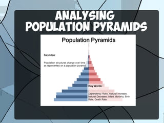 ANALYSING
POPULATION PYRAMIDS
 