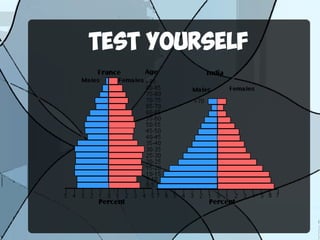 TEST YOURSELF
 