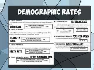 DEMOGRAPHIC RATES
 