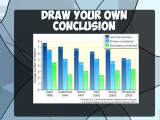 DRAW YOUR OWN
CONCLUSION
 