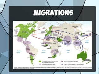 Migrations
 