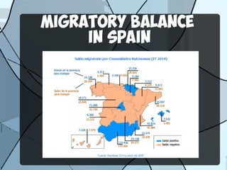 Migratory balance
in Spain
 