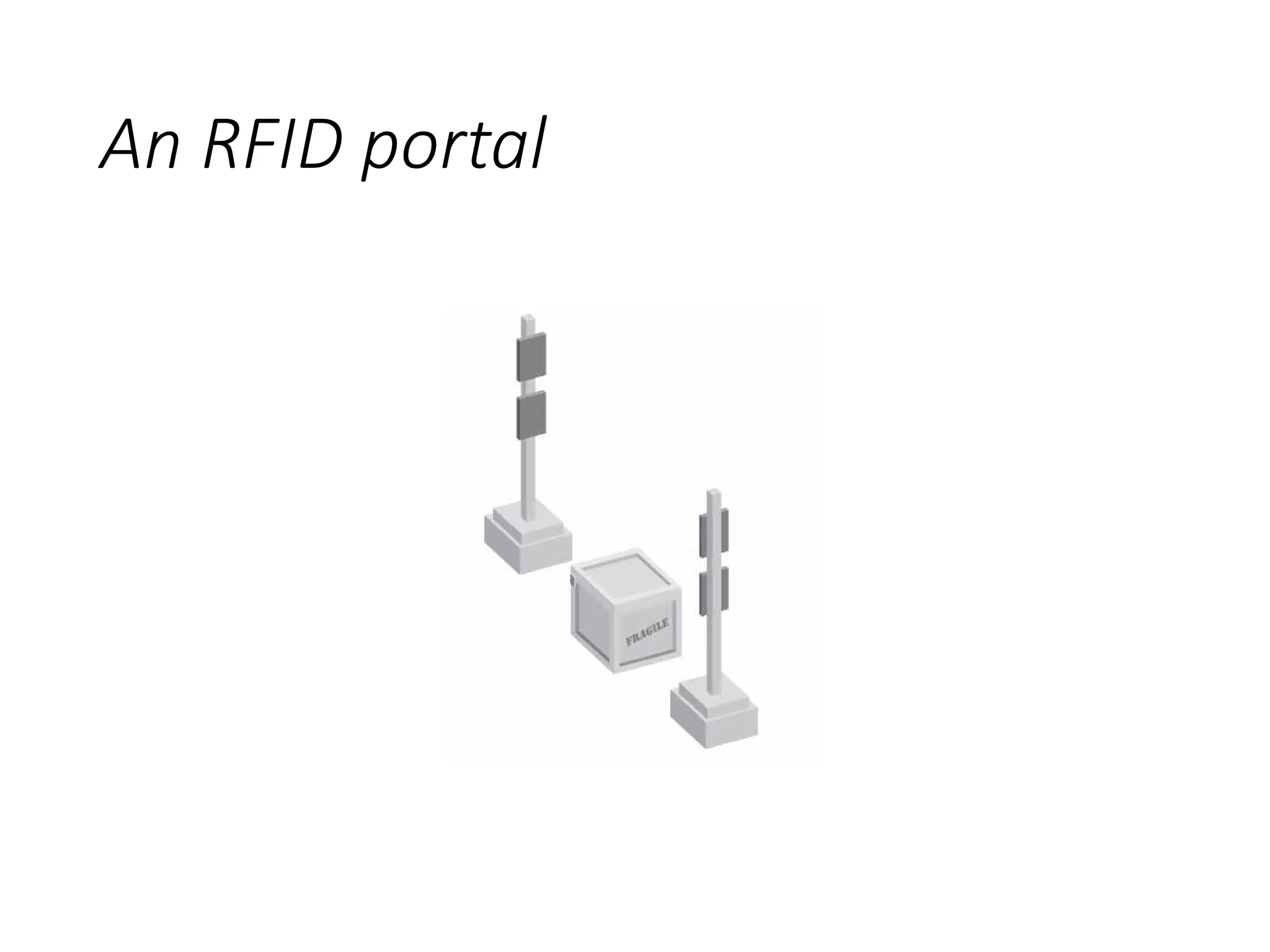 An RFID portal
 