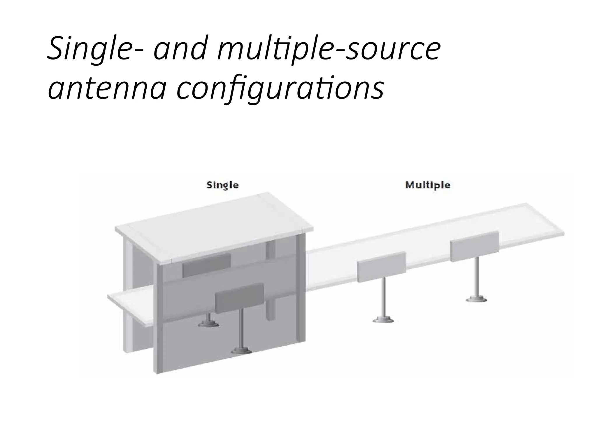 Single- and multiple-source
antenna configurations
 