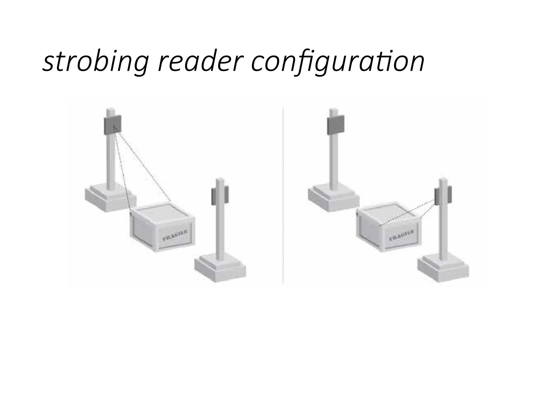 strobing reader configuration
 