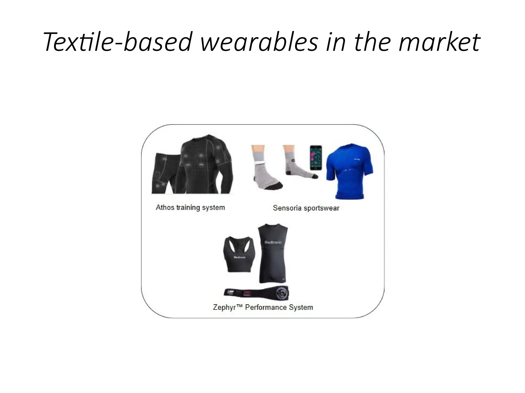 Textile-based wearables in the market
 