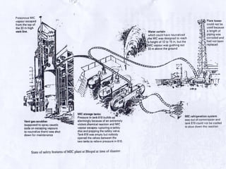 Unit process | PPTX