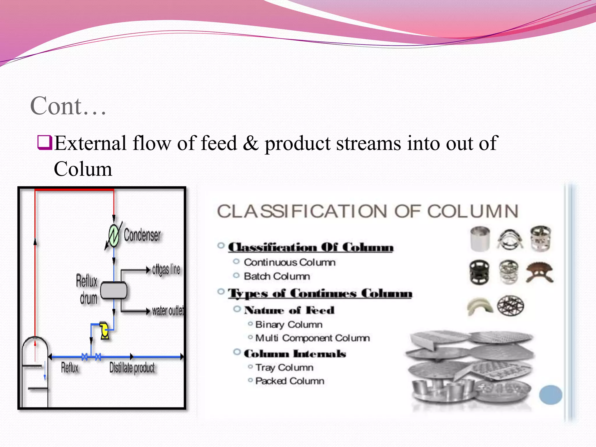 Cont…
External flow of feed & product streams into out of
Colum
 