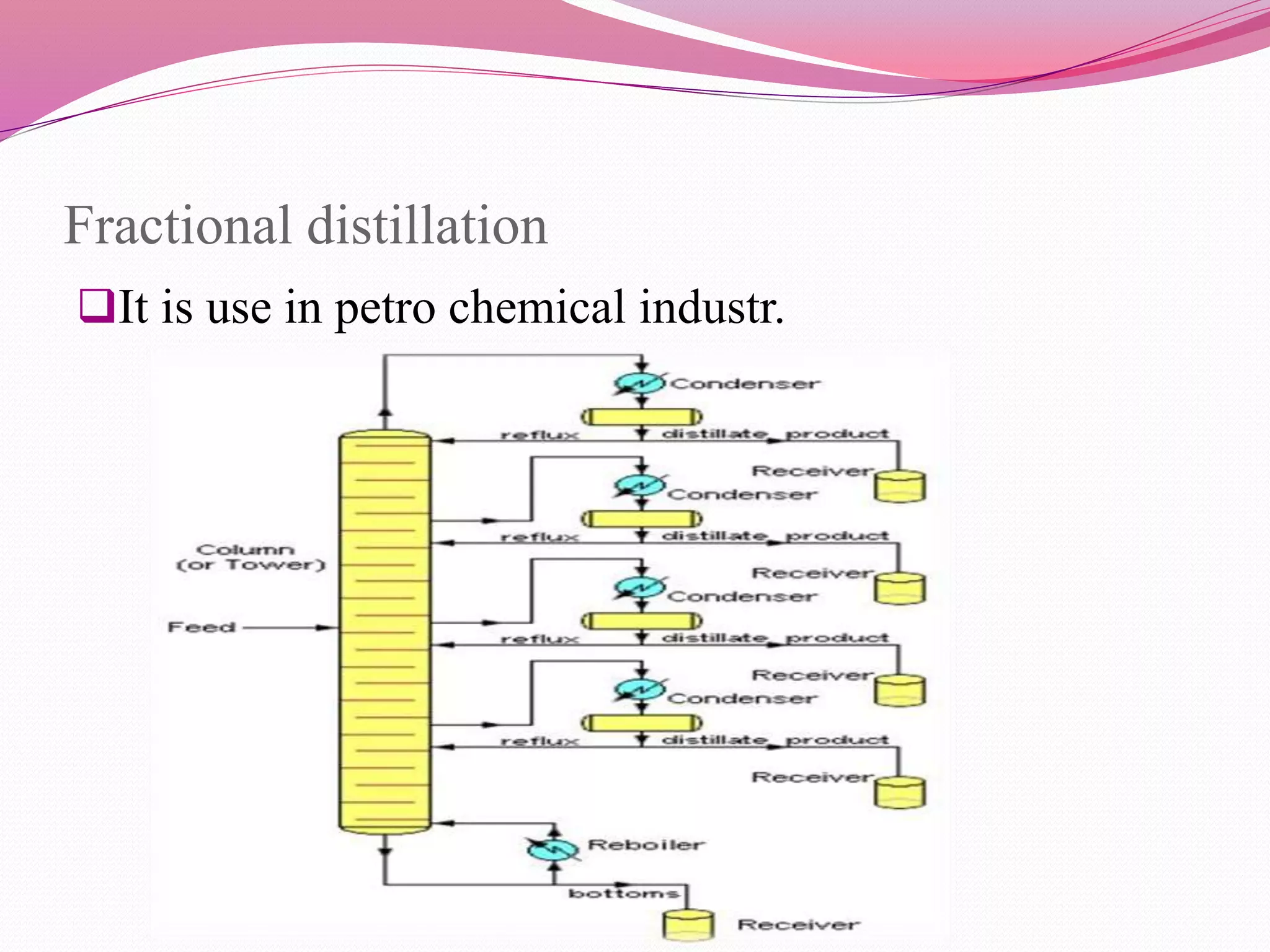 Fractional distillation
It is use in petro chemical industr.
 