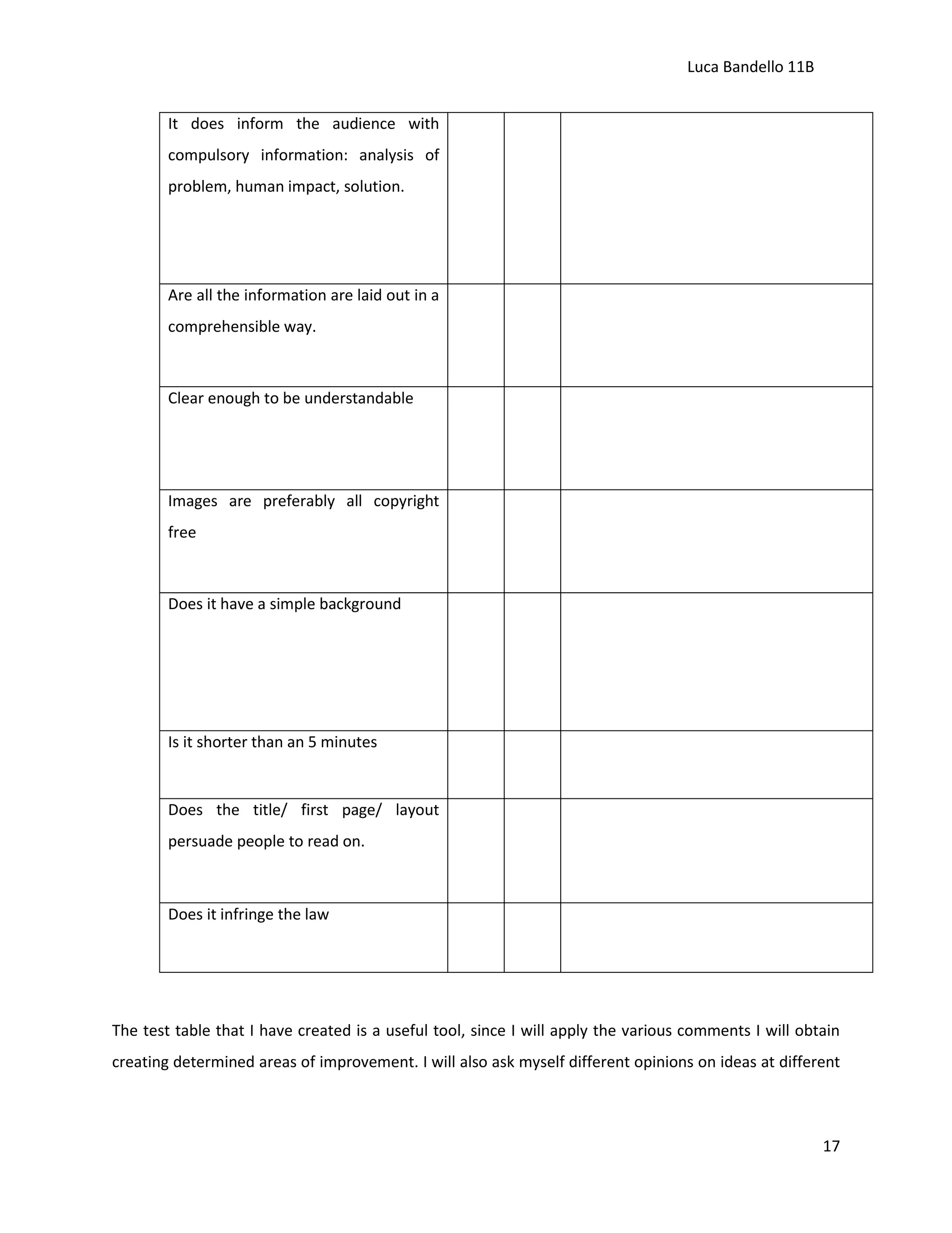 Luca Bandello 11B
It does inform the audience with
compulsory information: analysis of
problem, human impact, solution.

Are all the information are laid out in a
comprehensible way.

Clear enough to be understandable

Images are preferably all copyright
free

Does it have a simple background

Is it shorter than an 5 minutes

Does the title/ first page/ layout
persuade people to read on.

Does it infringe the law

The test table that I have created is a useful tool, since I will apply the various comments I will obtain
creating determined areas of improvement. I will also ask myself different opinions on ideas at different

17

 