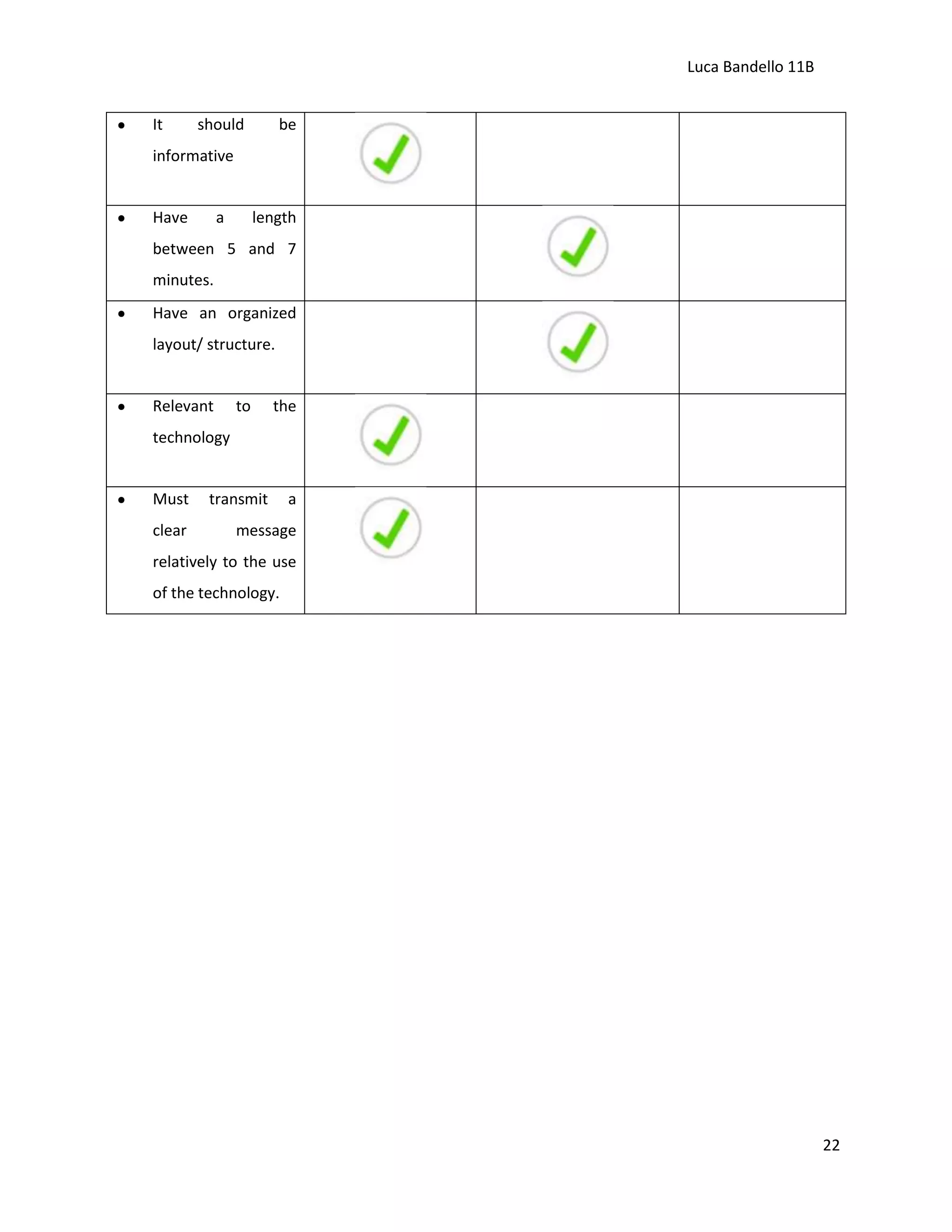 Luca Bandello 11B
It

should

be

informative

Have

a

length

between 5 and 7
minutes.
Have an organized
layout/ structure.

Relevant

to

the

technology

Must
clear

transmit

a

message

relatively to the use
of the technology.

22

 