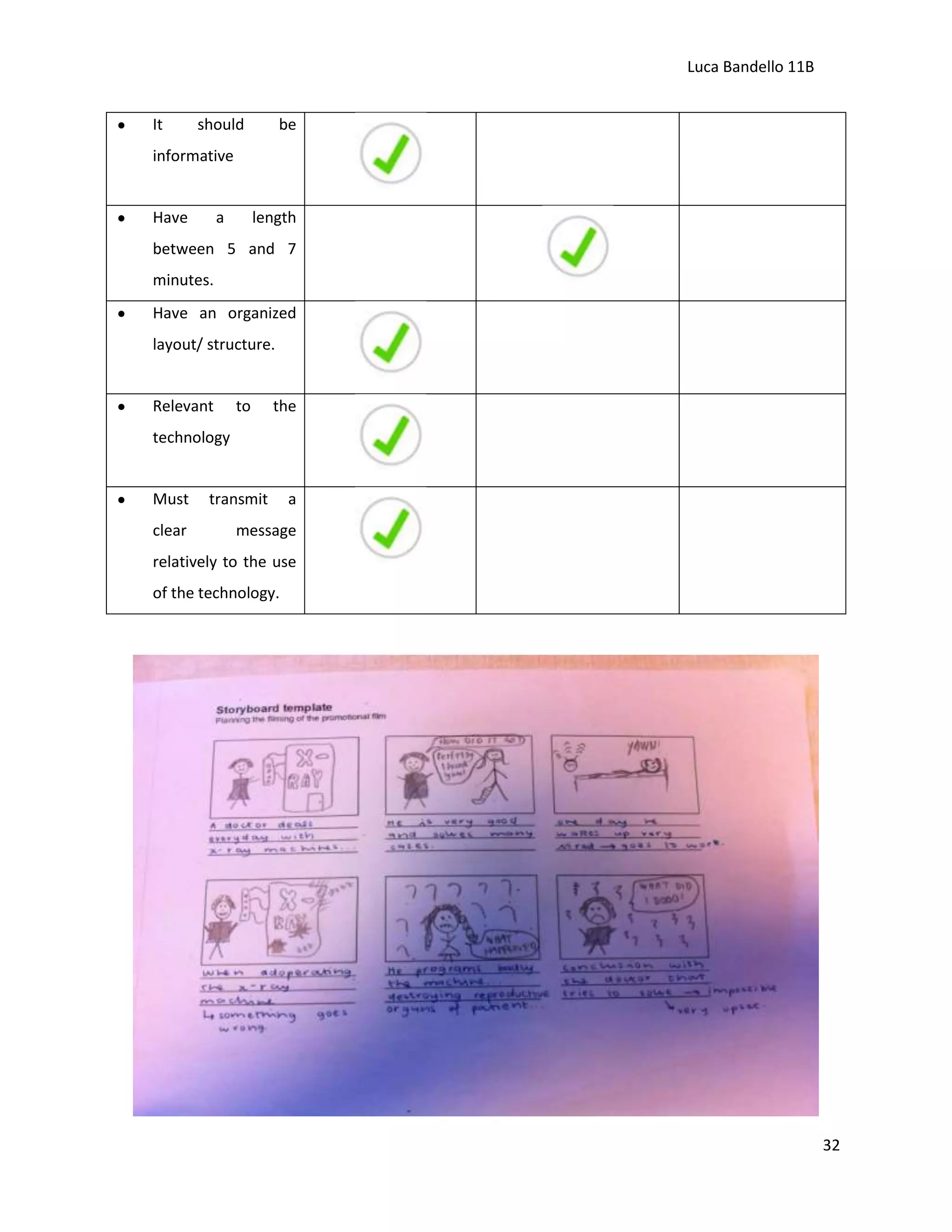 Luca Bandello 11B
It

should

be

informative

Have

a

length

between 5 and 7
minutes.
Have an organized
layout/ structure.

Relevant

to

the

technology

Must
clear

transmit

a

message

relatively to the use
of the technology.

32

 