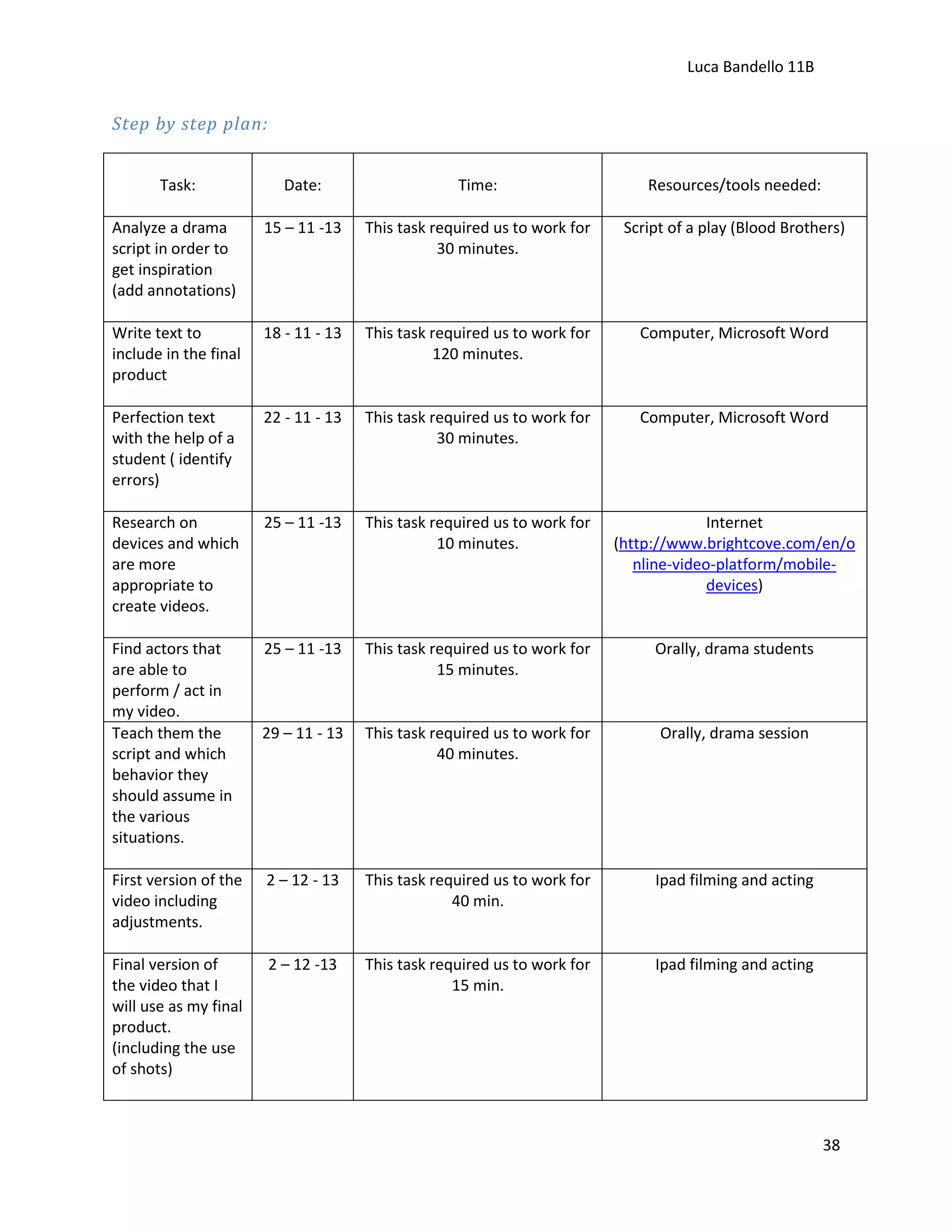 Luca Bandello 11B

Step by step plan:
Task:

Date:

Time:

Resources/tools needed:

Analyze a drama
script in order to
get inspiration
(add annotations)

15 – 11 -13

This task required us to work for
30 minutes.

Script of a play (Blood Brothers)

Write text to
include in the final
product

18 - 11 - 13

This task required us to work for
120 minutes.

Computer, Microsoft Word

Perfection text
with the help of a
student ( identify
errors)

22 - 11 - 13

This task required us to work for
30 minutes.

Computer, Microsoft Word

Research on
devices and which
are more
appropriate to
create videos.

25 – 11 -13

This task required us to work for
10 minutes.

Internet
(http://www.brightcove.com/en/o
nline-video-platform/mobiledevices)

Find actors that
are able to
perform / act in
my video.
Teach them the
script and which
behavior they
should assume in
the various
situations.

25 – 11 -13

This task required us to work for
15 minutes.

Orally, drama students

29 – 11 - 13

This task required us to work for
40 minutes.

Orally, drama session

First version of the
video including
adjustments.

2 – 12 - 13

This task required us to work for
40 min.

Ipad filming and acting

Final version of
the video that I
will use as my final
product.
(including the use
of shots)

2 – 12 -13

This task required us to work for
15 min.

Ipad filming and acting

38

 