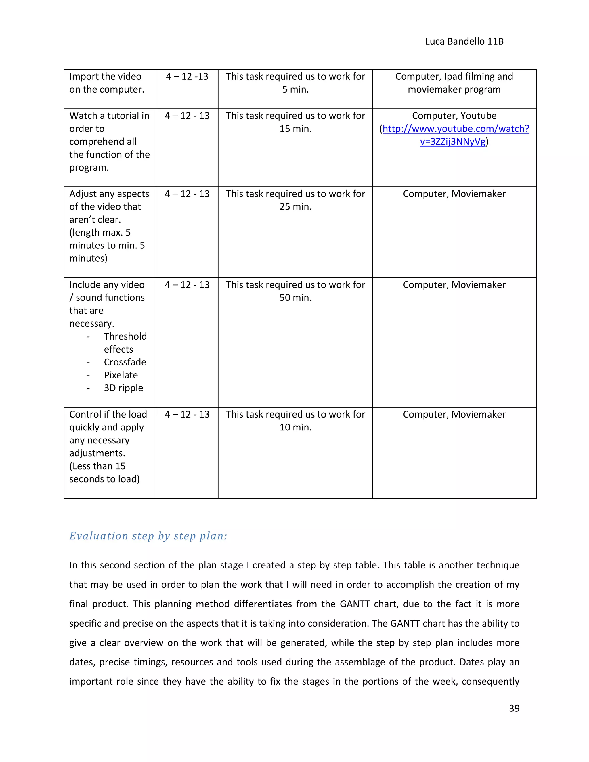 Luca Bandello 11B
Import the video
on the computer.

4 – 12 -13

This task required us to work for
5 min.

Computer, Ipad filming and
moviemaker program

Watch a tutorial in
order to
comprehend all
the function of the
program.

4 – 12 - 13

This task required us to work for
15 min.

Computer, Youtube
(http://www.youtube.com/watch?
v=3ZZij3NNyVg)

Adjust any aspects
of the video that
aren’t clear.
(length max. 5
minutes to min. 5
minutes)

4 – 12 - 13

This task required us to work for
25 min.

Computer, Moviemaker

Include any video
/ sound functions
that are
necessary.
- Threshold
effects
- Crossfade
- Pixelate
- 3D ripple

4 – 12 - 13

This task required us to work for
50 min.

Computer, Moviemaker

Control if the load
quickly and apply
any necessary
adjustments.
(Less than 15
seconds to load)

4 – 12 - 13

This task required us to work for
10 min.

Computer, Moviemaker

Evaluation step by step plan:
In this second section of the plan stage I created a step by step table. This table is another technique
that may be used in order to plan the work that I will need in order to accomplish the creation of my
final product. This planning method differentiates from the GANTT chart, due to the fact it is more
specific and precise on the aspects that it is taking into consideration. The GANTT chart has the ability to
give a clear overview on the work that will be generated, while the step by step plan includes more
dates, precise timings, resources and tools used during the assemblage of the product. Dates play an
important role since they have the ability to fix the stages in the portions of the week, consequently
39

 
