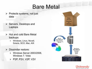 Bare Metal
 Protects systems, not just
  data

 Servers, Desktops and
  Laptops

 Hot and cold Bare Metal
  backups
       Windows, Linux, Novell,
        Solaris, SCO, Mac, AIX


 Dissimilar restore:
     Windows Server 2003/2008,
      Windows 7. Vista
     P2P, P2V, V2P, V2V
 