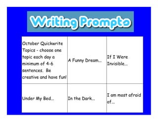 October Quickwrite
Topics - choose one
topic each day a                            If I Were
                         A Funny Dream...
minimum of 4-6                              Invisible...
sentences. Be
creative and have fun!



                                            I am most afraid
Under My Bed...          In the Dark...
                                            of...
 
