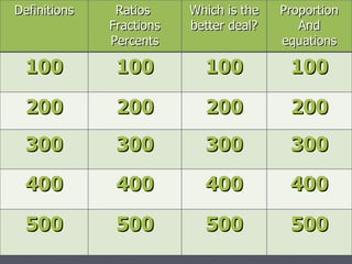 Definitions Ratios  Fractions Percents Which is the better deal? Proportion And equations 100 100 100 100 200 200 200 200 300 300 300 300 400 400 400 400 500 500 500 500 