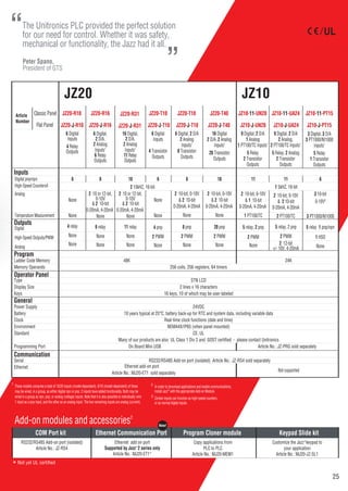 Unitronics catalogue 2015 | PDF
