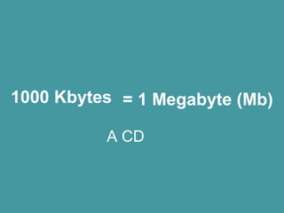 1000 Kbytes = 1 Megabyte (Mb)
A CD